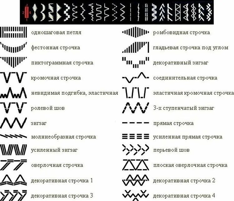 Швейные строчки виды