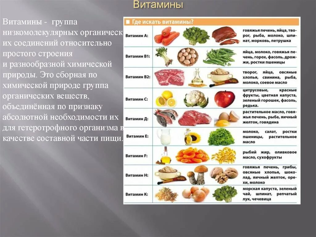 Витамины и Минеральные вещества. Органические и неорганические витамины. Группы витаминов и Минеральных веществ. Витамины это неорганические вещества.