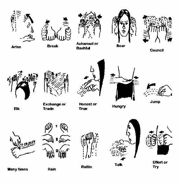 Язык жестов североамериканских индейцев. Жестовый язык индейцев Северной Америки. Жесты индейцев. Индейский язык жестов. Индейцы язык перевод