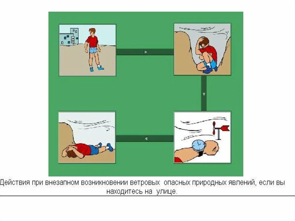 Действия при внезапном возникновении урагана. При внезапном возникновении урагана бури смерча вы должны. При внезапном появлении белого огня. Движение воздуха. Передвижение по воздуху