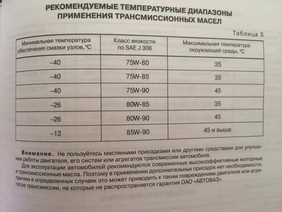 вязкость трансмиссии. вязкость трансмиссии. вязкость трансмиссионных масел по sae. таблица вязкостей трансмиссионного масла 75w140. таблица вязкости трансмиссионных масел по sae и api.