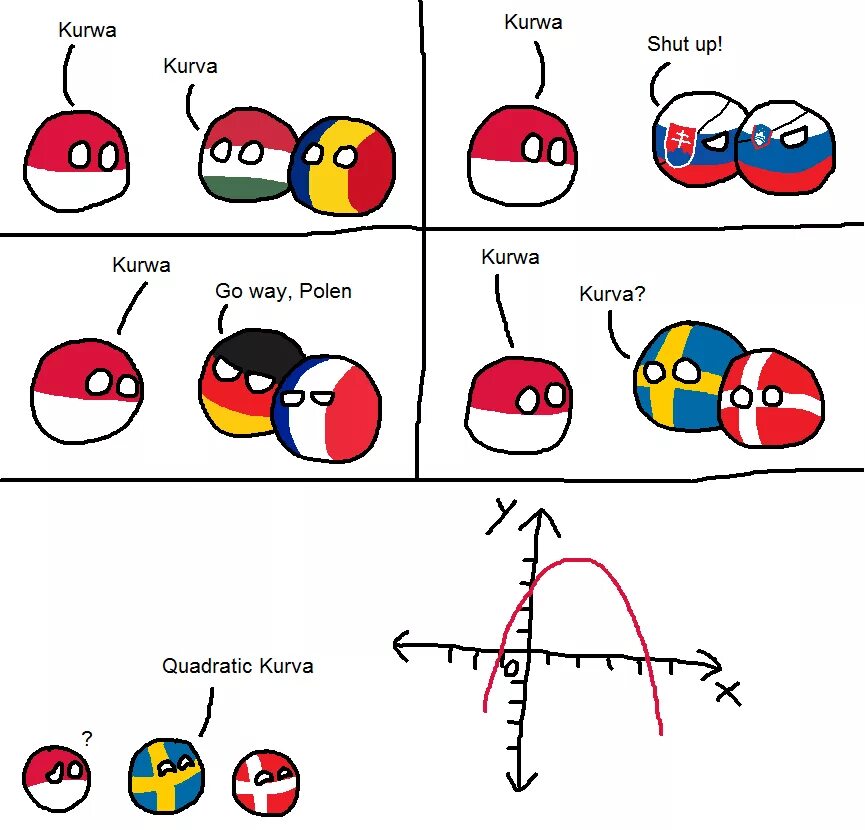 Что такое пердоле на польском. Королевство Швеция Countryballs. Kurwa. Kurwa Мем. Поляки мемы.