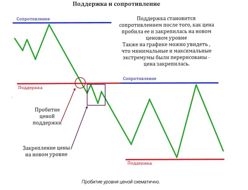 Определить сильный уровень. Как правильно определять уровни поддержки и сопротивления. Как найти уровень поддержки и сопротивления на графике. Как определить уровни поддержки и сопротивления на графике. Уровень поддержки и сопротивления в трейдинге.