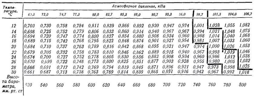 Атмосферное давление в HPA таблица. КПА В мм РТ ст таблица. Таблица давления мм РТ ст. Барометрическое давление в КПА. Перевести мбар в мм рт