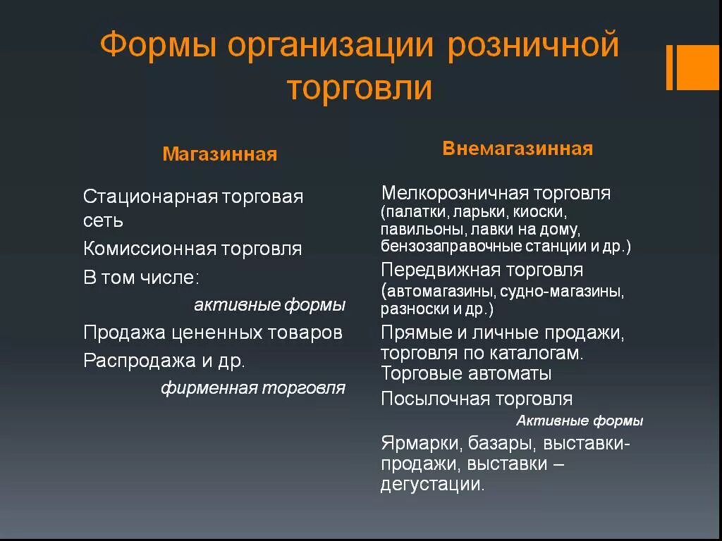 Продажи товаров и услуг представляющих. Формы розничной торговли. Формы организации розничной торговли. Формы организации торговли. Формы торговых предприятий.