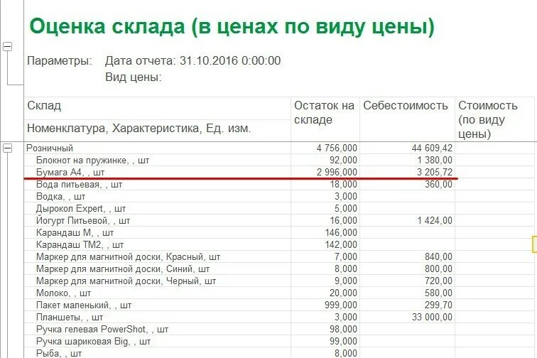 Оценка стоимости склада. Оценка складских расходов. Складская себестоимость это. Затраты на складирование. Себестоимость товара в торговле