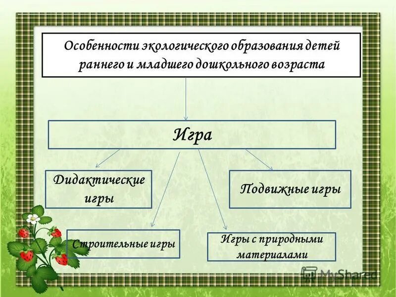 Игры в экологическом образовании