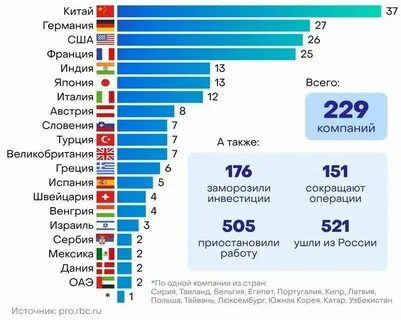 Какие иностранные игры