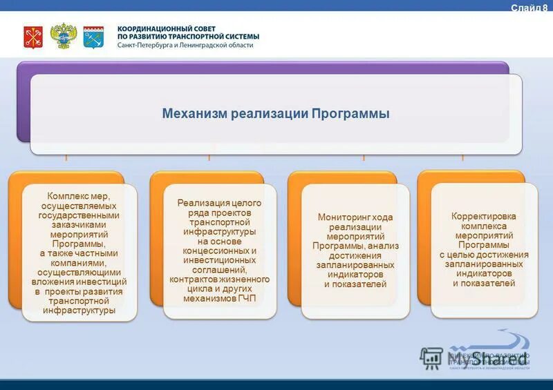 Разработка программы развития доу. Индикаторы программы развития доу. План развития инновационной инфраструктуры. Региональная политика и материально-техническая база территории. Механизмы реализации стратегии развития.