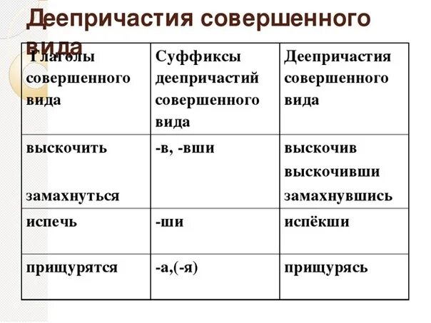 Как определить вид у деепричастия 7 класс. Возвратное деепричастие это