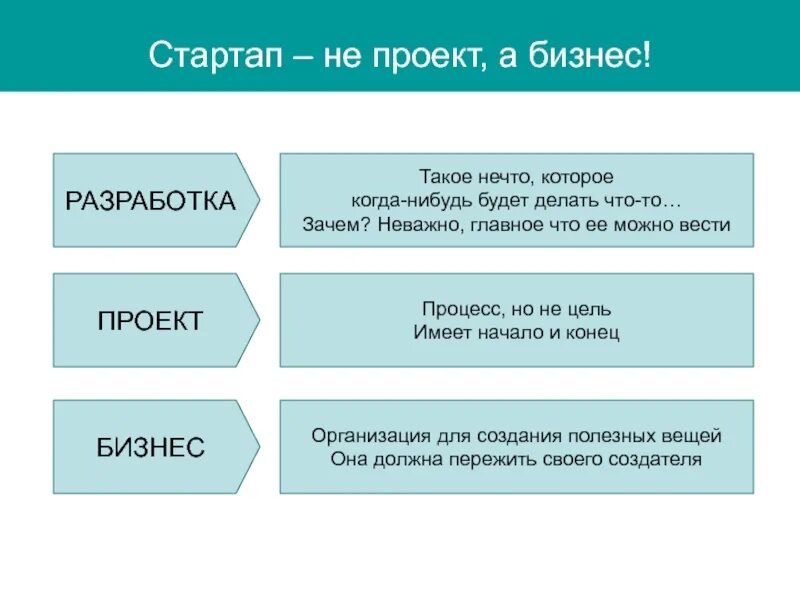 Стартап проект. Стартап презентация. Презентация стартап проекта. Стартап бизнес проект. Startup что это