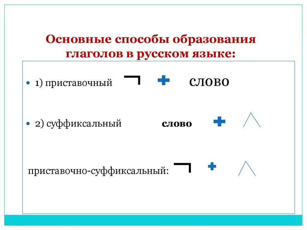 Способы образования глаголов. Основные способы образования глаголов. Способы образования глаголов в русском языке. Приставочно-суффиксальный способ образования глаголов. Приставочные слова глаголы