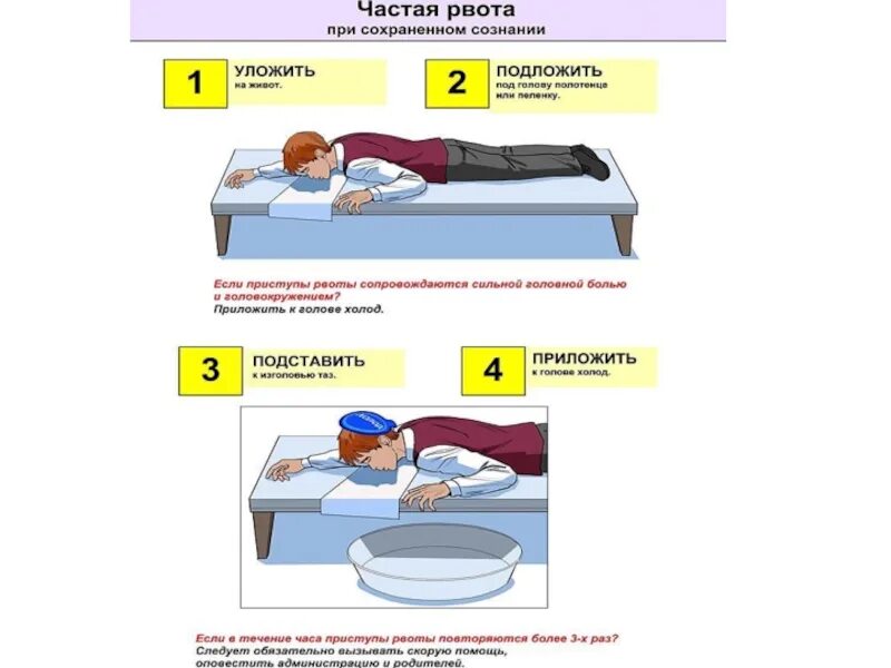Алгоритм оказания первой при рвоте. Алгоритм оказания первой помощи при рвоте без сознания. Положение больного при рвоте. Оказание помощи при рвоте алгоритм