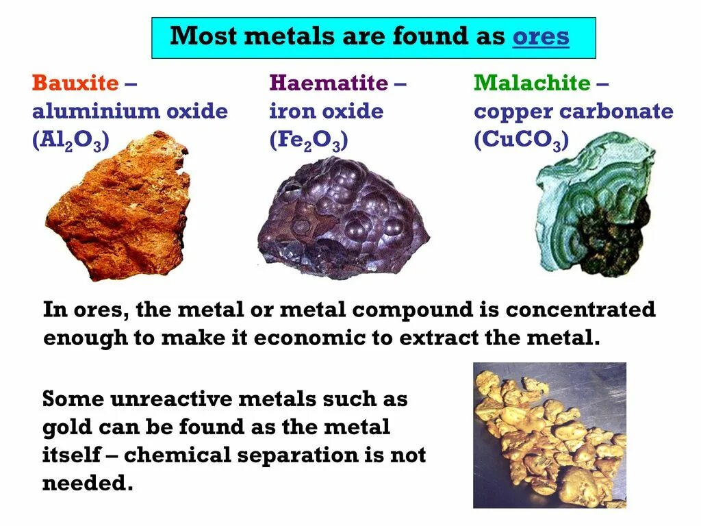 Metals презентация. Metals Chemistry. Metals in Chemistry. Ores книги. Chemical metal