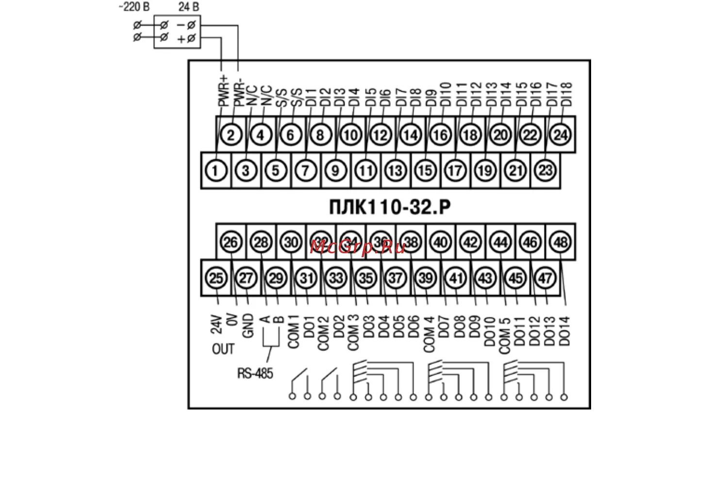 Овен плк 110 30. Контроллер плк-160 oven. Плк 110-60. Плк 110-60. И-м.
