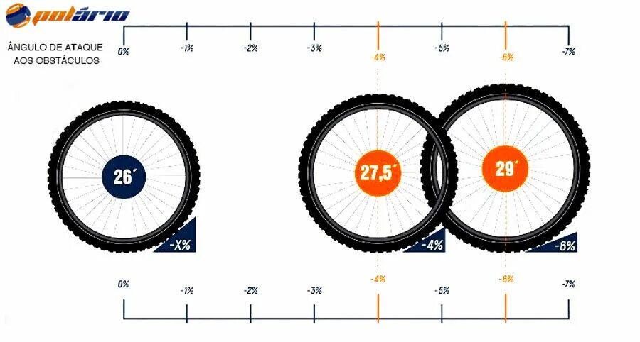 26 И 27.5 колеса разница. Колеса 27.5 на велосипед 26. Колеса 26 27,5 29. Колесо 26 vs 27.5.