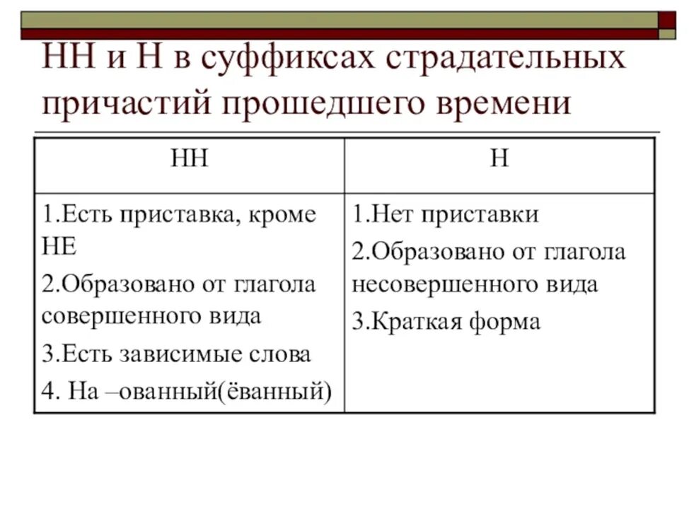 Времени как пишется 2 е. НН В причастиях прошедшего времени. Н И НН В страдательных причастиях. Н В страдательных причастиях прошедшего времени. Н И НН В суффиксах страдательных причастий.