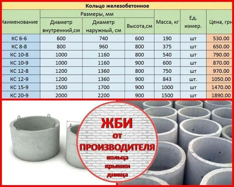 Вес жб кольца. Кольца ЖБИ 3м 250. Внутренний объем жб кольца 1 м. Кольца ЖБИ 3м 2м. Колька ж.б. для канализац.колодцев.