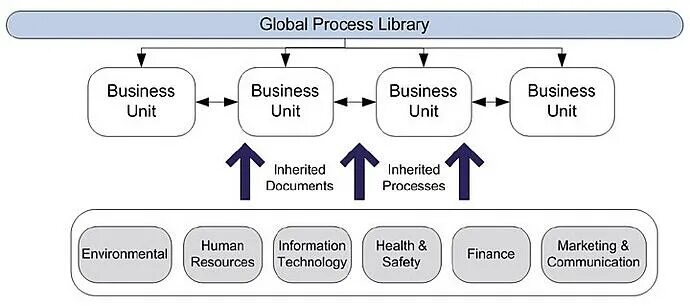 Бизнес Юнит. Управление бизнес юнитами. Бизнес юниты. Структура Business Unit Management.