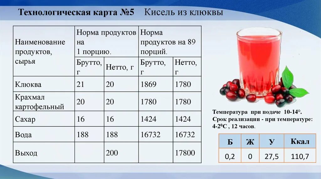 Сколько сухофруктов на литр воды. Морс из клюквы технологическая карта. Технологическая карта кисель. Технологическая карта приготовления киселя. Кисель из клюквы технологическая карта.