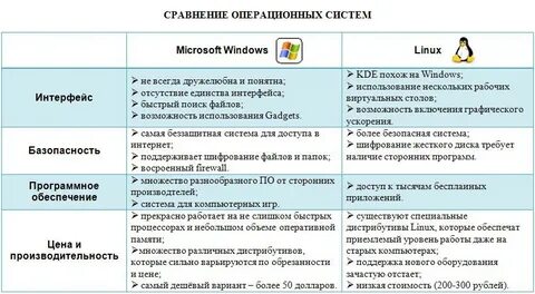 Операционная система проект