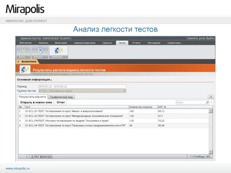 Мираполис авторизация. Мираполис тестирование. мираполис апрель.