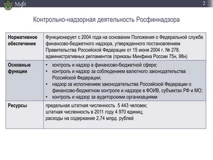 Предельная штатная