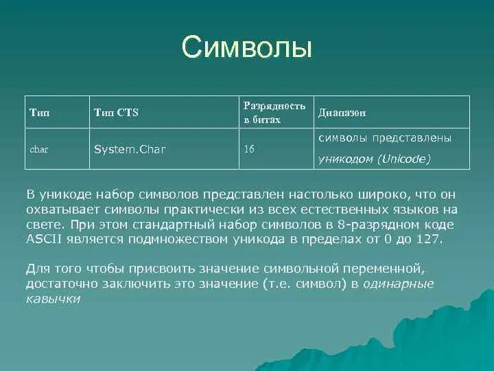System char. Символ диапазона. типы cts. тип char. плюсы и минусы unicode.