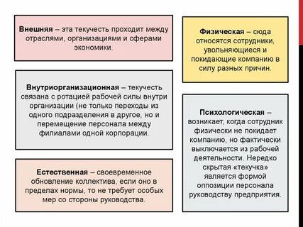 Текучесть персонала это