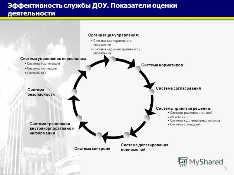 Эффективность деятельности. Оценка эффективности ДОУ. Эффективность деятельности организации. Составляющие эффективности деятельности организации.