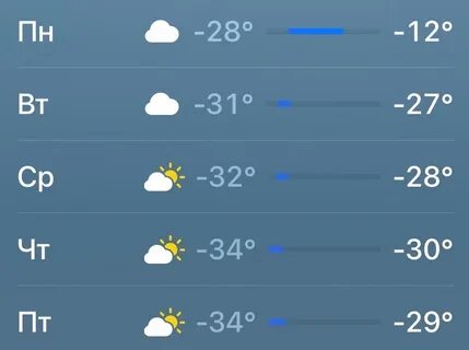 34 градуса