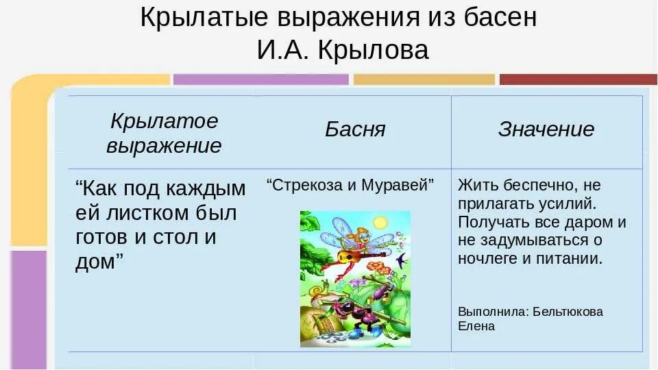 Составить крылатое выражение. Крылатые выражения в баснях Крылова. Крылатые выражения из басен. Крылатые фразы из басен Крылова. Выражения из басен Крылова.