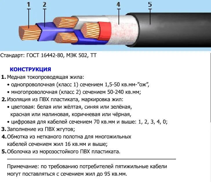 Кабель отличия. Конструкция сечения и маркировка проводов. Конструкция кабеля ВВГ. Силовой кабель сечение жилы. Разрезы проводов и кабелей.