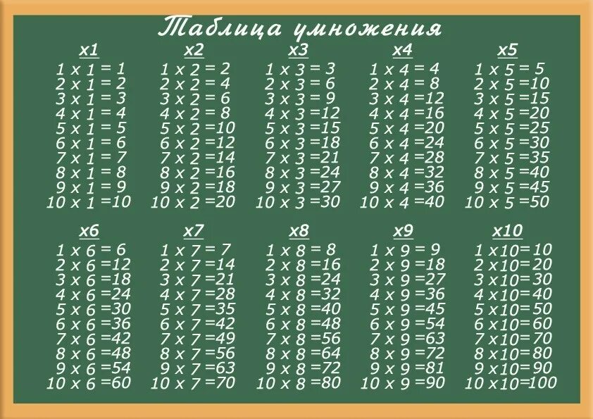 8 летом будет 9. Таблица умножения на 2 3 4. Таблица умножения картинки. Учим таблицу умножения. Таблица уминожени.