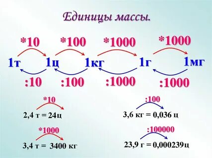 Единицы массы 4 класс конспект