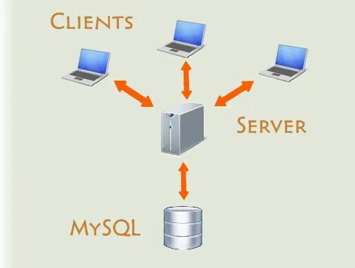 Client and server disagree on asset. Mysql сервер. sql клиент. mysql серверная. sql server клиент-сервер.