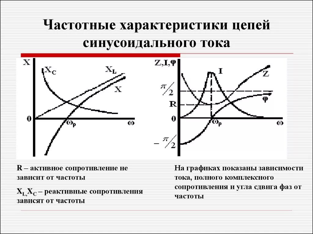 Импеданс электрической цепи зависимость от частоты. Зависимость активного сопротивления цепи от частоты. Частотные свойства цепей синусоидального тока. Характеристика электрических цепей синусоидального тока.