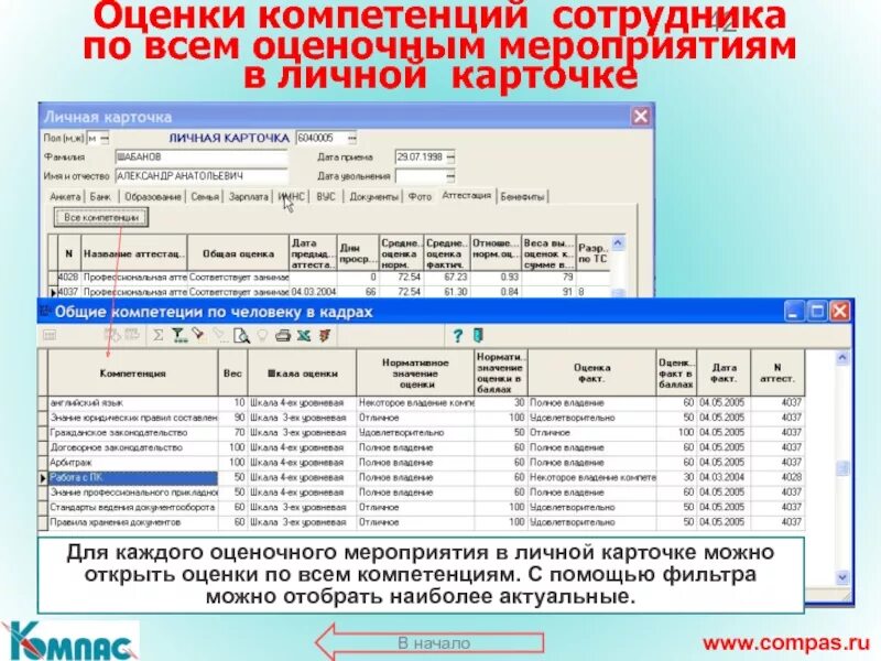 Оценка компетенций работников. Оценка компетенции сотрудника. Оценка компетенций персонала. Оценочные мероприятия по компетенциям. Карточка компетенции сотрудника.