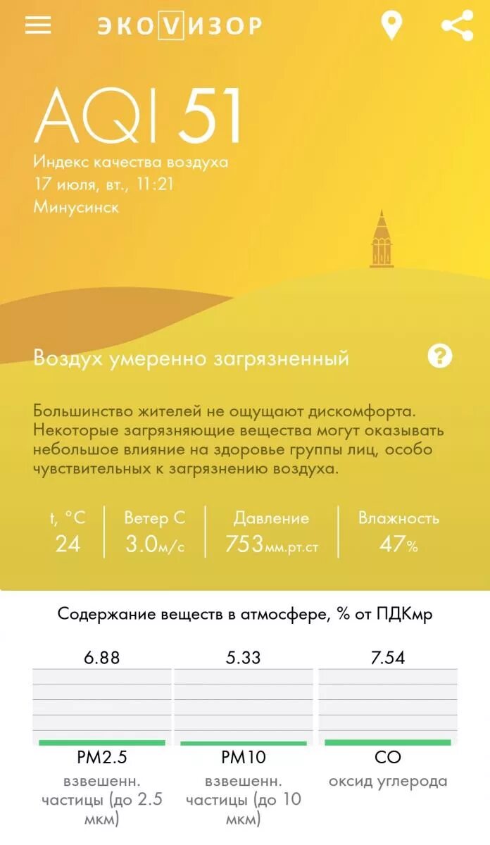 Качество воздуха таблица. Индекс качества воздуха. Шкала качества воздуха. Aqi что это в прогнозе. Шкала качества воздуха.