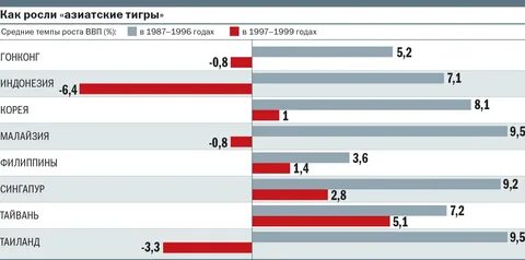 График азии