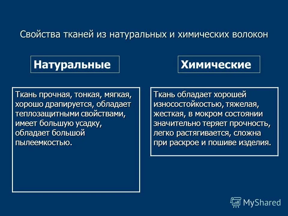 свойства тканей из натуральных волокон растительного происхождения. характеристика петуальной ткани. свойства натуральных тканей натуральных материалов. натуральные волокна таблица. характеристика свойств тканей таблица.