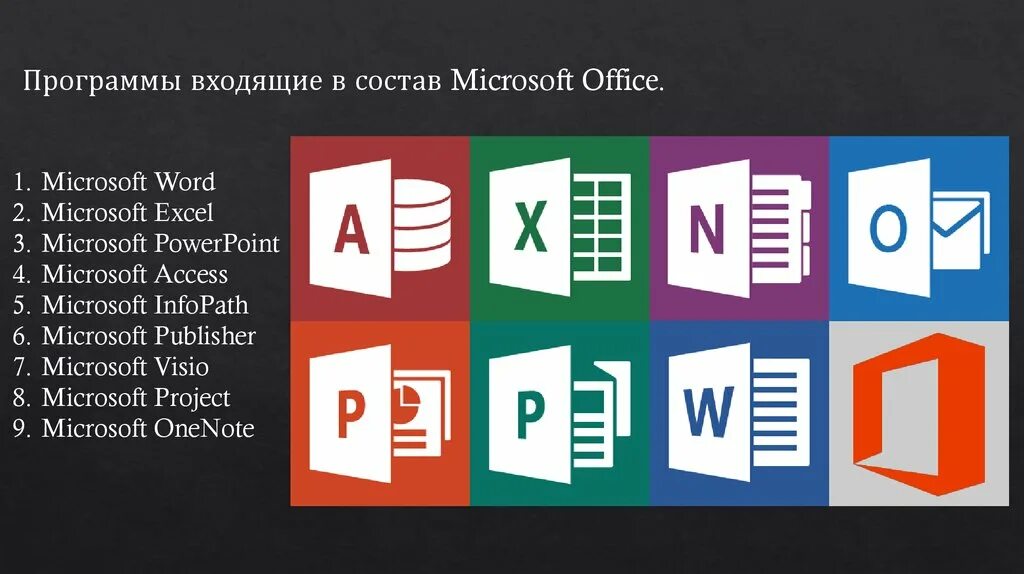 Включи цифровые программы. Пакет программного обеспечения microsoft office. ms office что входит в пакет. офисные пакеты пакет программ майкрософт офис. основные программы пакета microsoft office.
