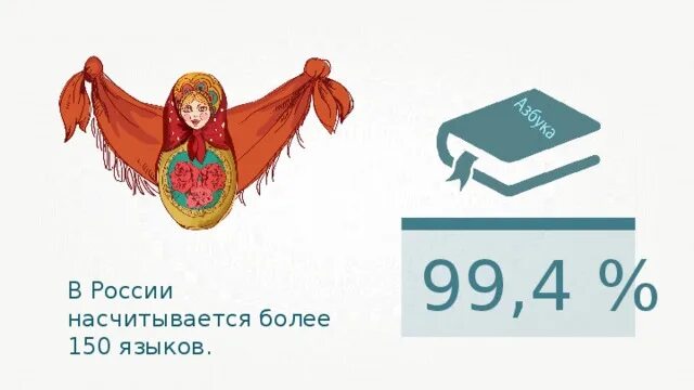 Сколько языков. Сафу высшая школа информационных технологий. Учителя в коррекционной школе картинки. Книги на разных языках. Кбгу им бербекова медицинский факультет горького 5.