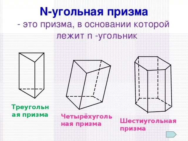 Правильная 4х угольная Призма. Треугольная Призма четырехугольная Призма. Правильная четырехугольная Призма чертеж. 4 Угольная Призма. Трехугольная призма