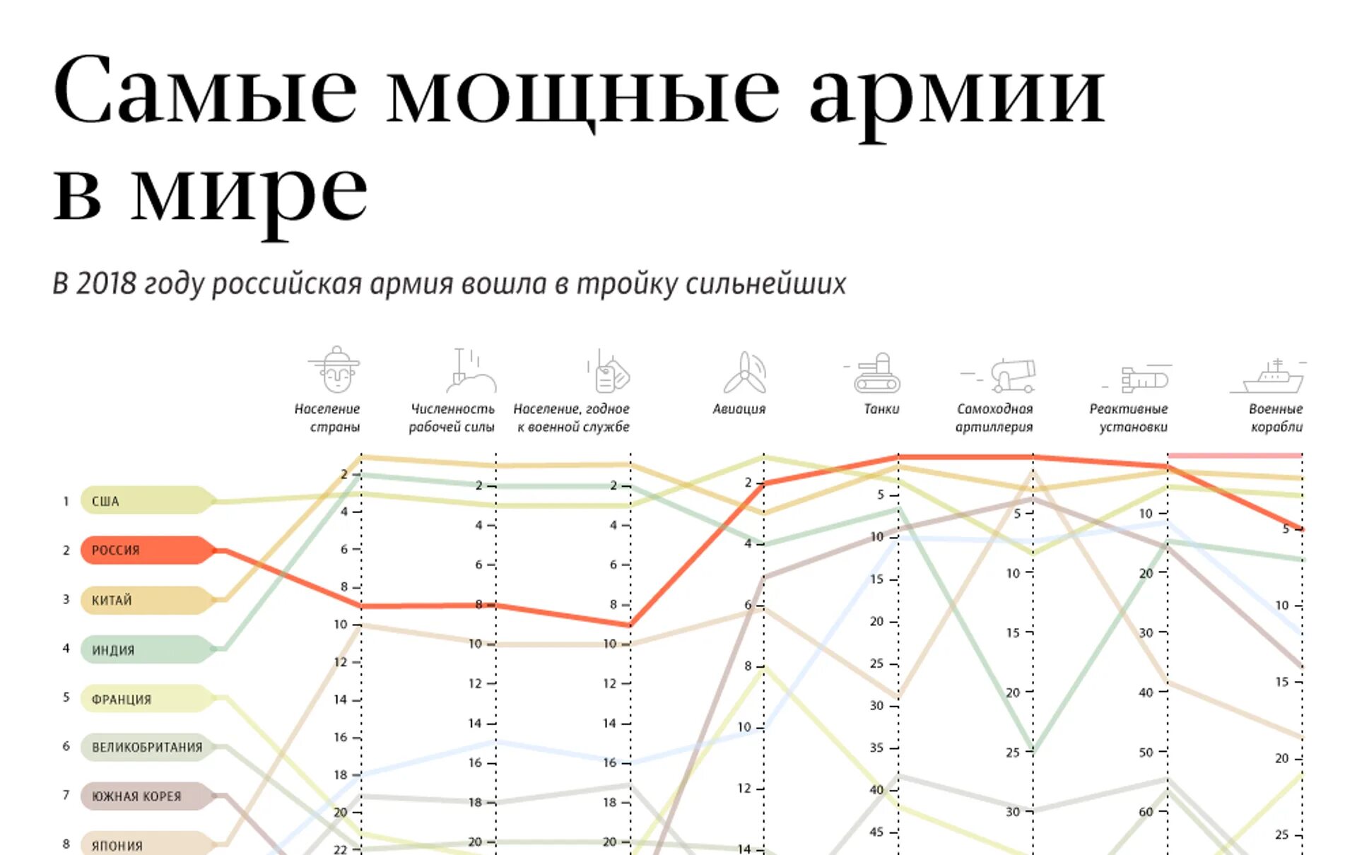 Лидеры армии в мире. Список самых сильных армий в мире. Самая сильная армия в мире.