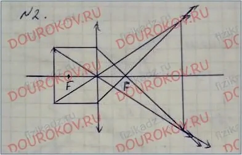 На рисунках показаны изображения предмета