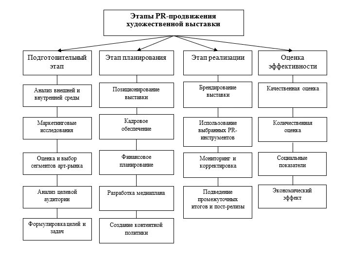 Типы выставочных работ. Анкета посетителя выставки образец. Методы построения выставок. Катерина львовна леди макбет мценского уезда характеристика. Анализ экспозиций.