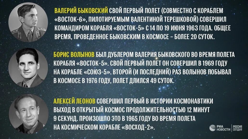 12 апреля 2024 года что можно делать. Достижения космонавтики. Советские достижения в космосе. История развития космонавтики. Достижения Отечественной космонавтики.