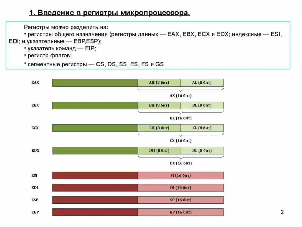 Чем отличаются регистры. Регистр EAX. Регистры общего назначения микропроцессора. Специальные регистры процессора. Регистры микропроцессора можно разделить на.