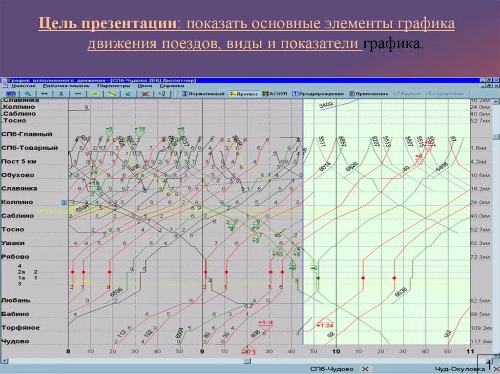 График движения поездов. Разработка Графика движения поездов. График движения поездов курсовая. График движения поездов курсовой проект. Разработка графика движение поездов